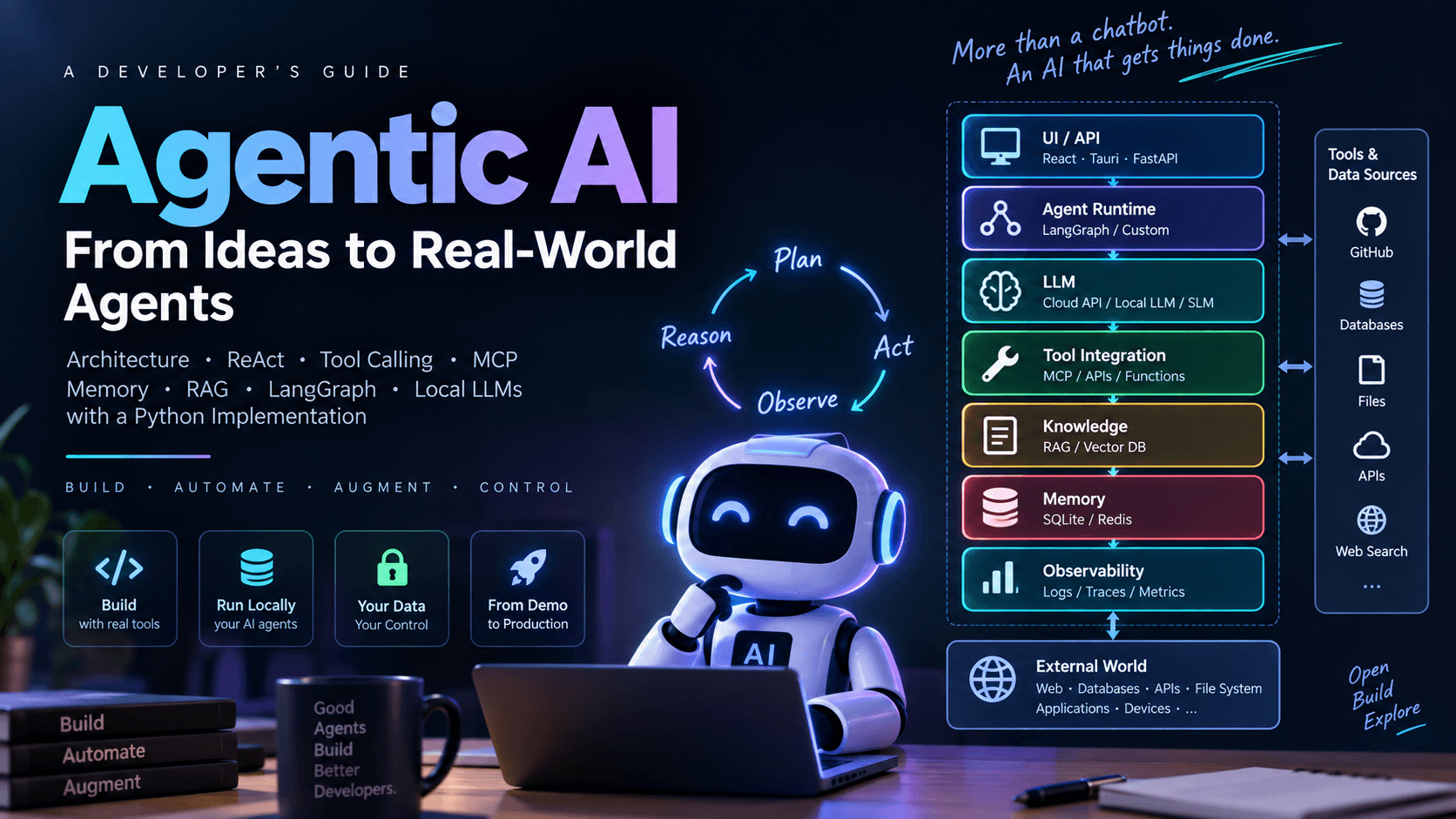 Agentic AI for Developers: Architecture, RAG, MCP & Local LLMs
